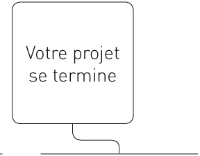 Votre projet se termine