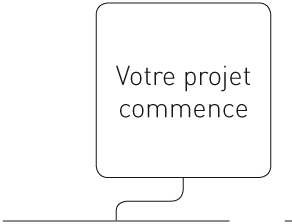 Votre projet commence