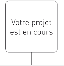 Votre projet est en cours